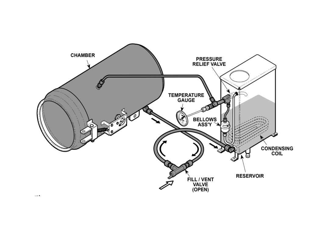 Autoclave Midmark Service in Vancouver