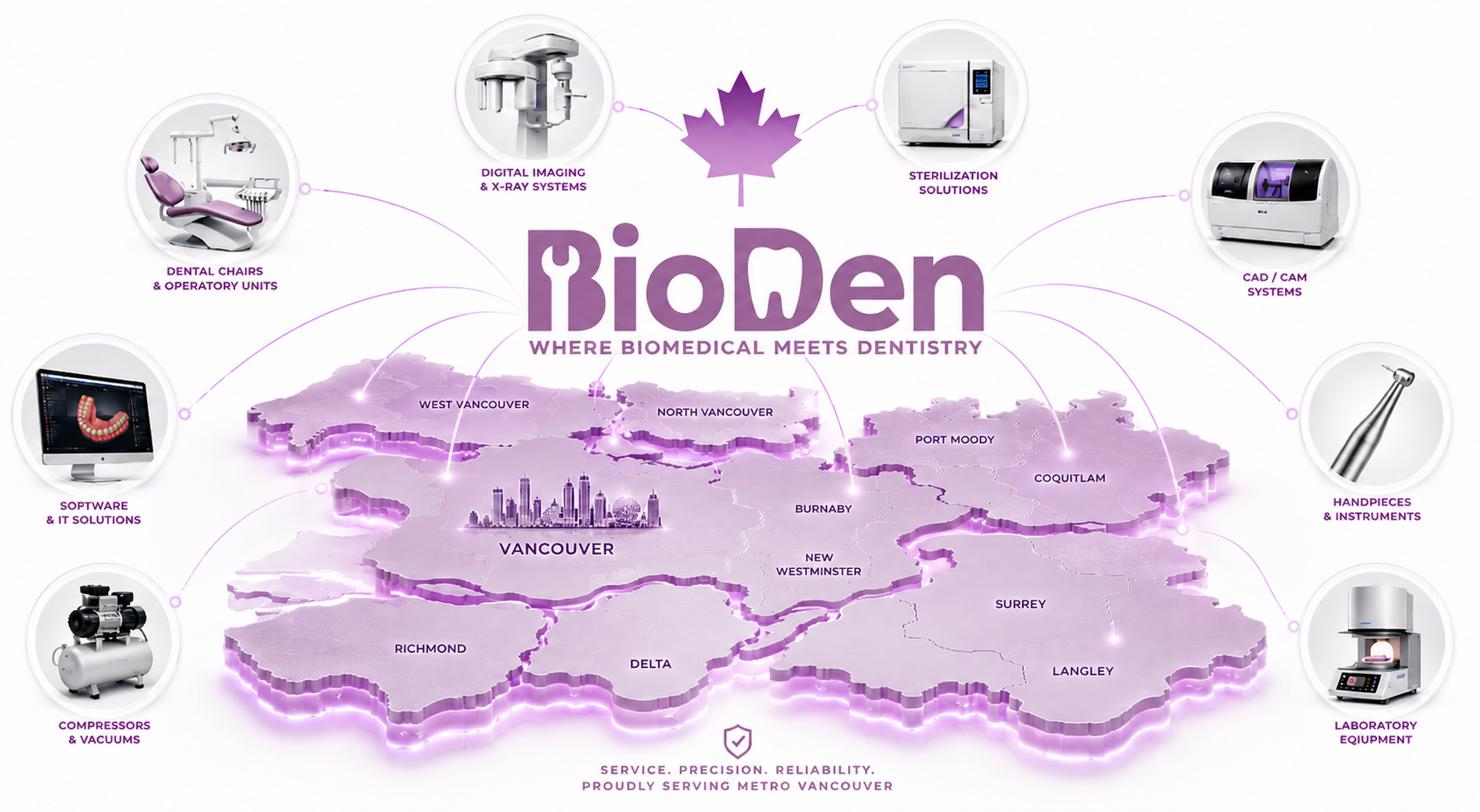 BioDen Vancouver Service Network